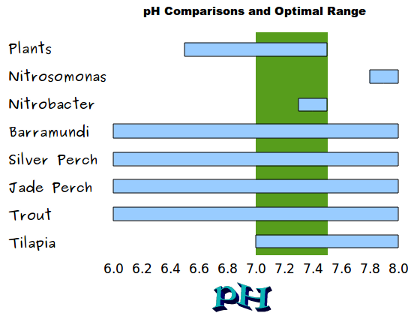 pH comparison chart