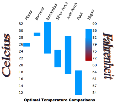 temperature comparison chart